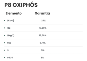 oxiphós P8 - ourogran